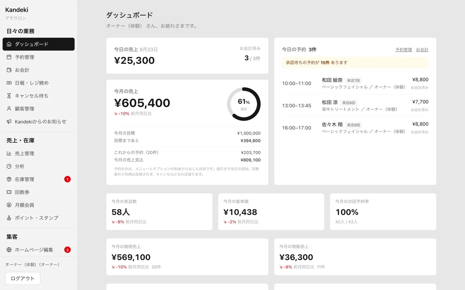 パソコンで開いた、KANDEKIの管理画面